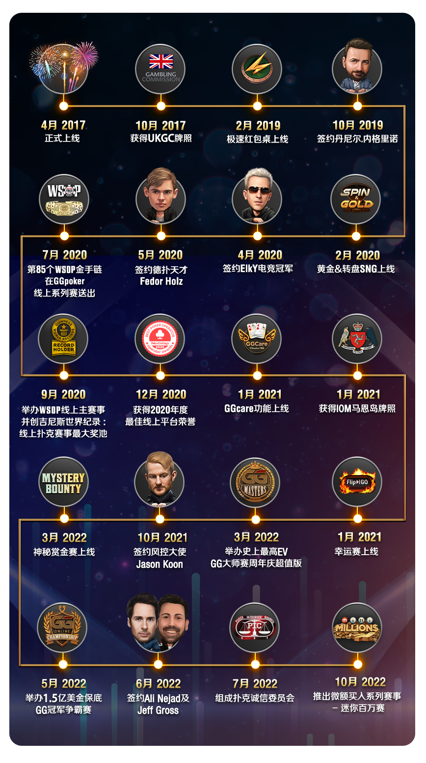 GG扑克- GGpoker中文旗舰站